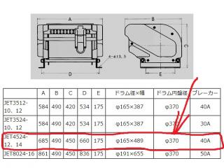 ニッコー機材株式会社 JET アンカーリール 4524-12 | 船ネット